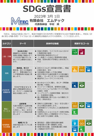 SDGs宣言書のサムネイル画像